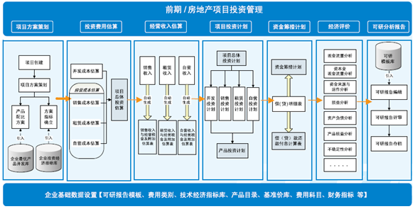 房地产项目融资与投资管理的关键探讨