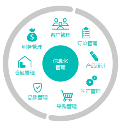 公司新闻 投资咨询业务迈入新阶段